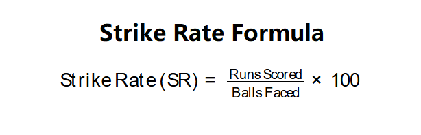Strike Rate Formula