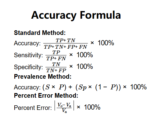 Accuracy Formula
