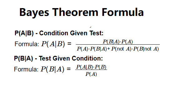 Bayes Theorem Formula