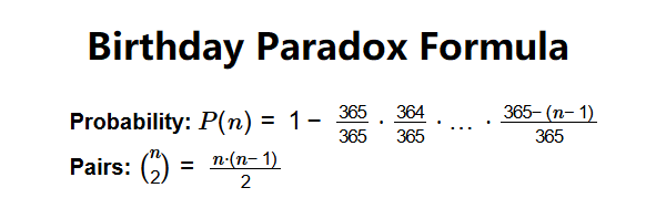 Birthday Paradox Formula