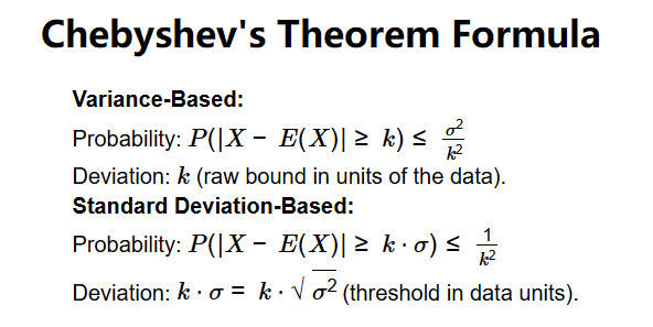 Chebyshev's Theorem Formula