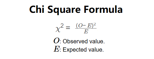 Chi-Square Formula