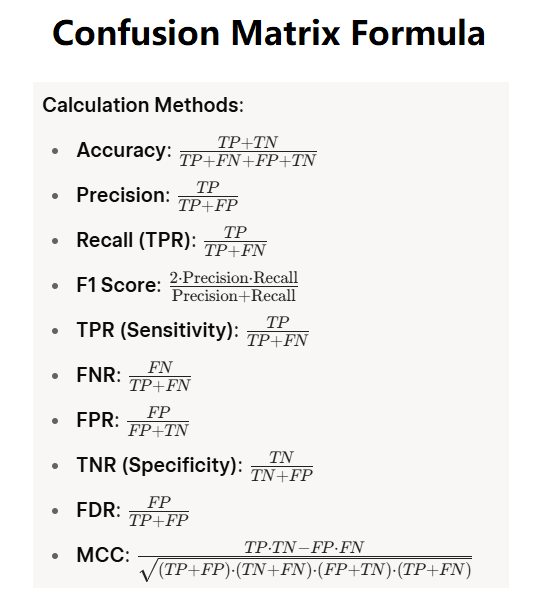 Confusion Matrix