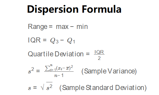 Dispersion Formula