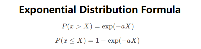 Exponential Distribution Formulas
