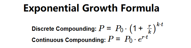 Exponential Growth Formulas