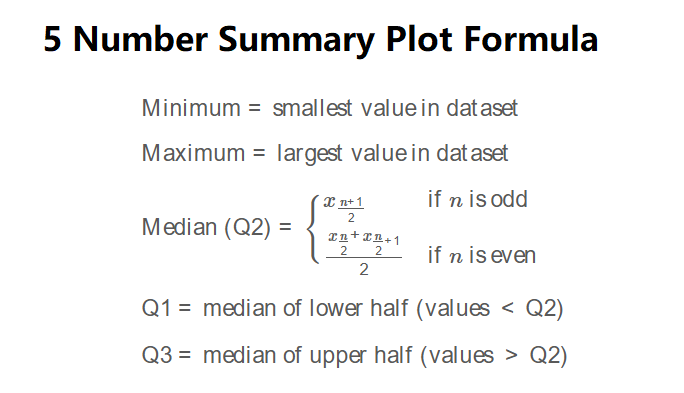 Box-and-Whisker Plot