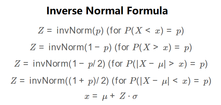Inverse Normal Distribution Formula