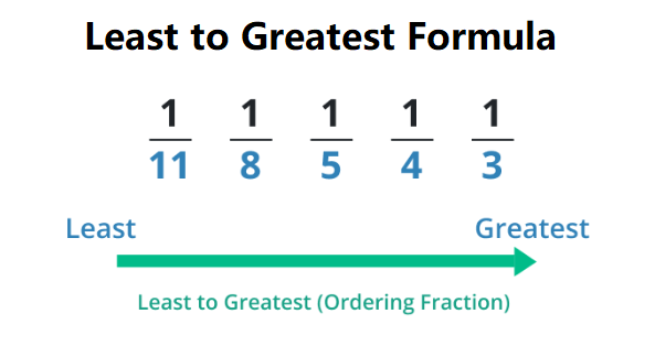 Least to Greatest Formula