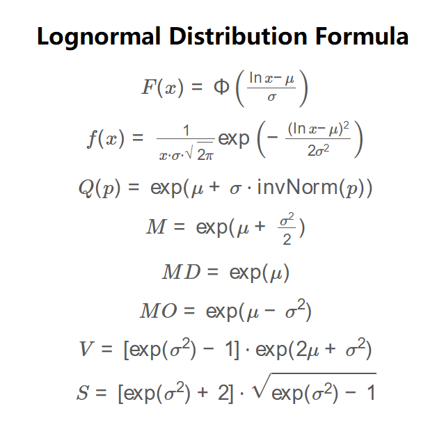Lognormal Distribution Formula