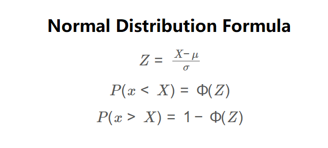 Normal Distribution Formula