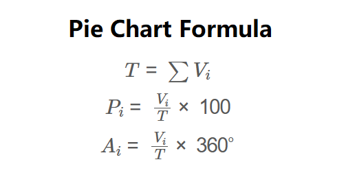 Pie Chart Formula