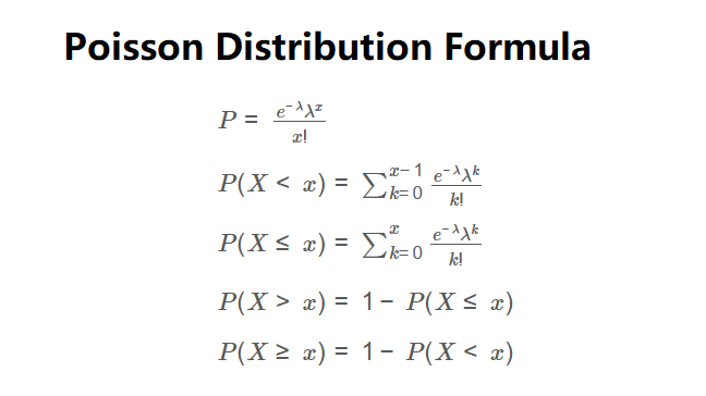 Poisson Distribution Formula