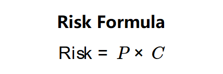 Risk Formula