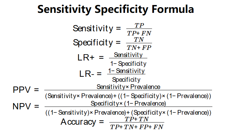 Sensitivity and Specificity Formula