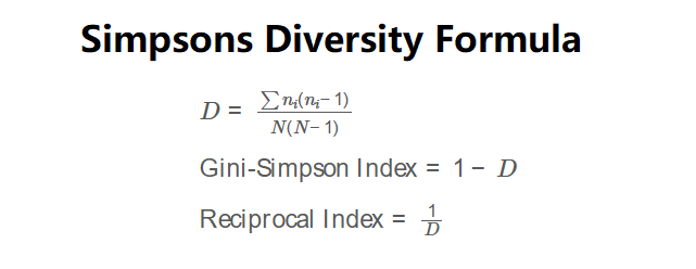 Simpson's Diversity Index Formulas