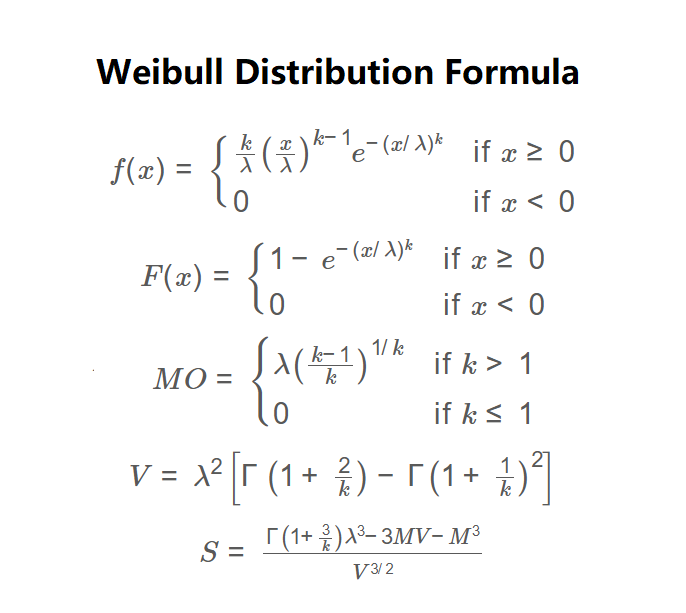 Weibull Distribution Formula