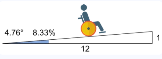 1:12 Ramp Slope
