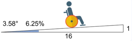 1:16 Ramp Slope