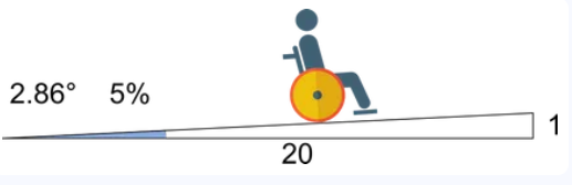 1:20 Ramp Slope