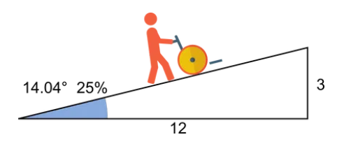 3:12 Ramp Slope