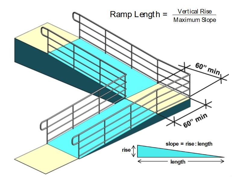 Ramp Length Formula