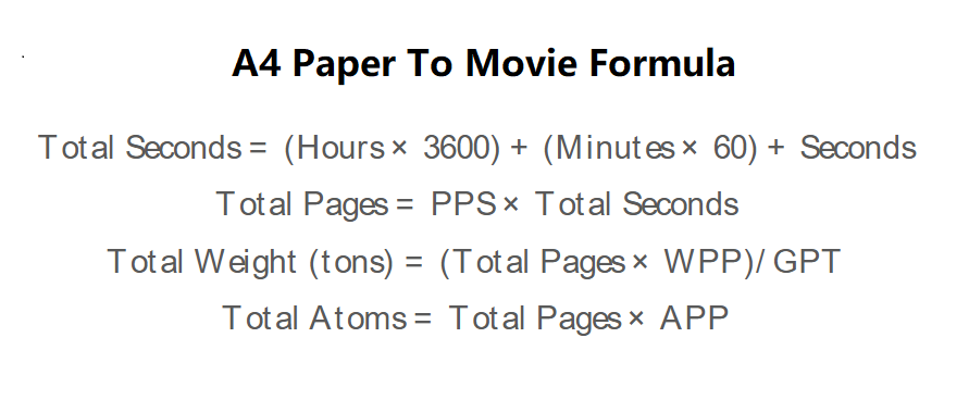 Paper to Movie Formula