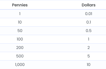 Pennies to Dollars Formula
