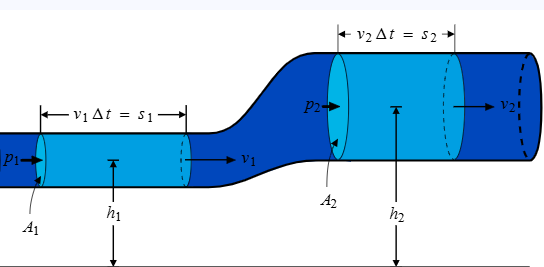 PSI to GPM Formula