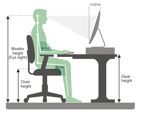 Desk Height Formula