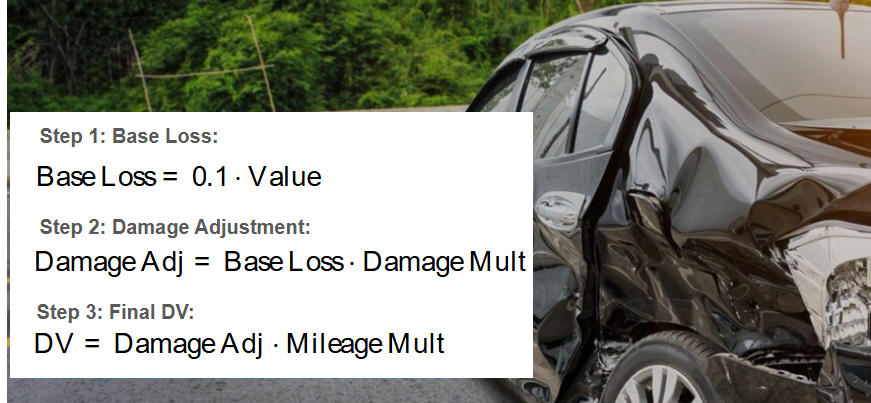 Diminished Value Formula