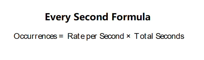 Every Second Formula