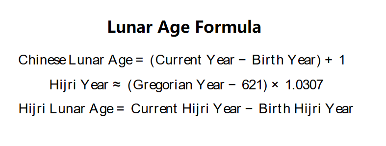 Lunar Age Formula