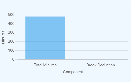 Minutes Between Times