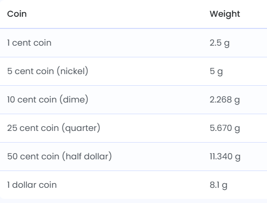Money Weight Formula