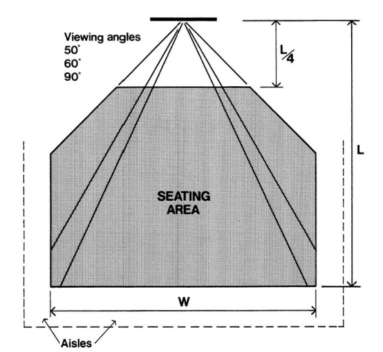 Viewing Area