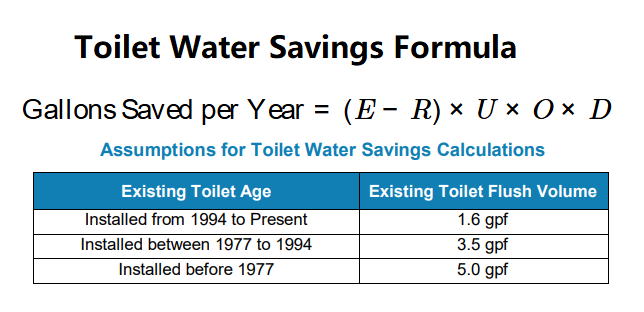 Water Savings Formula
