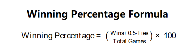 Winning Percentage Formula
