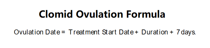 Clomid Ovulation Formula