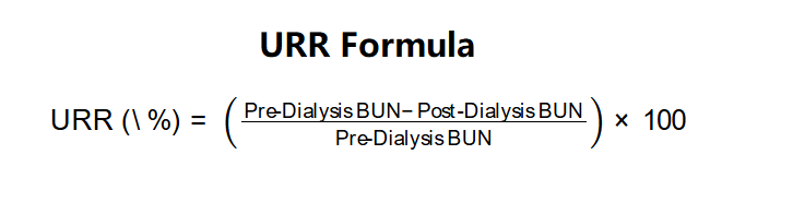 URR Formula