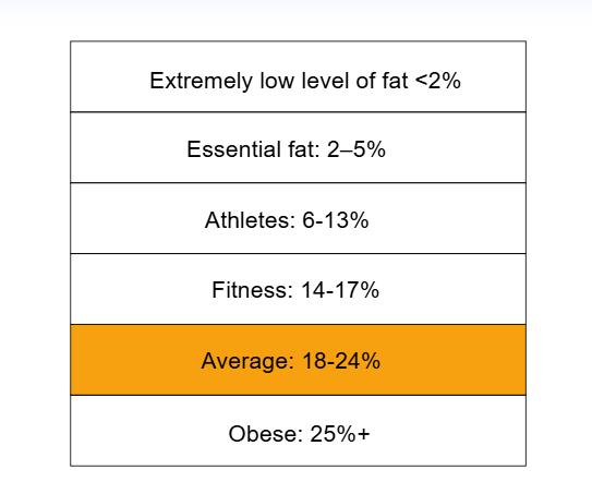 Body Fat Calculator Diagram