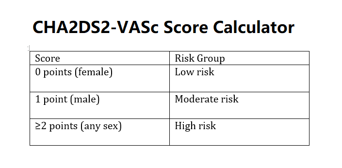 CHA2DS2-VASc Score Calculator Diagram