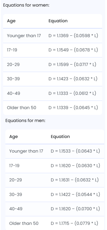 Skinfold Body Fat Calculator Diagram