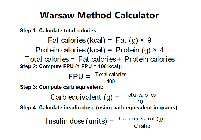 Warsaw Method Calculator