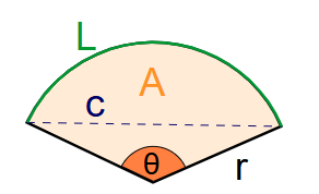 Arc Length Diagram