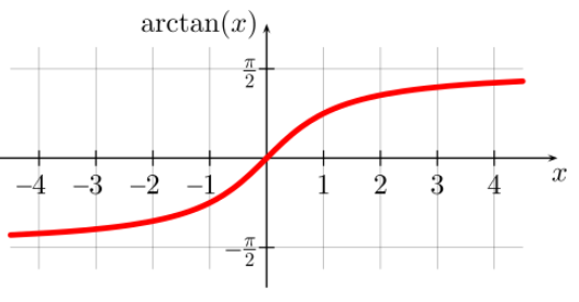 Arcus Tangent Formula
