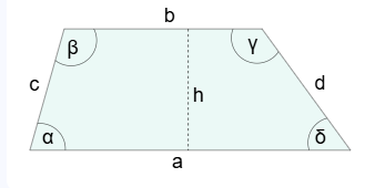 Area of Trapezoid Formula