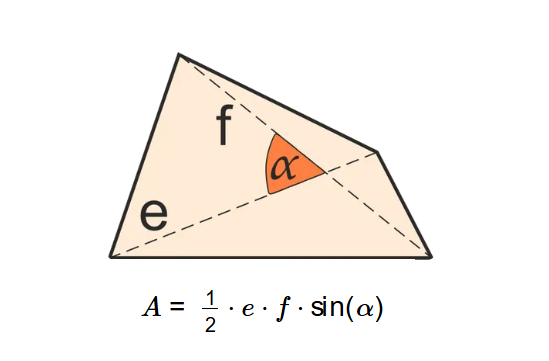 Area of Quadrilateral Diagonals and Angle Formula