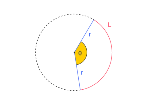 Central Angle Diagram