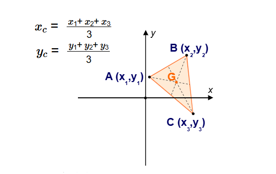Centroid of Triangle Formula